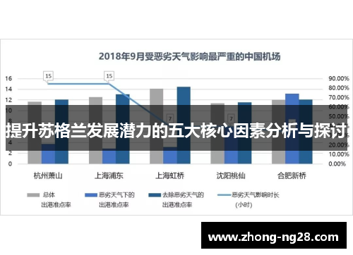 提升苏格兰发展潜力的五大核心因素分析与探讨