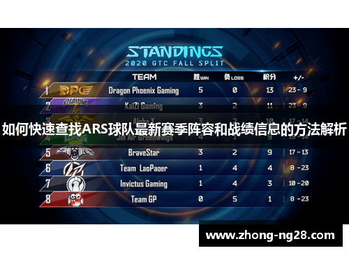如何快速查找ARS球队最新赛季阵容和战绩信息的方法解析