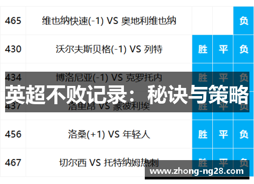 英超不败记录：秘诀与策略