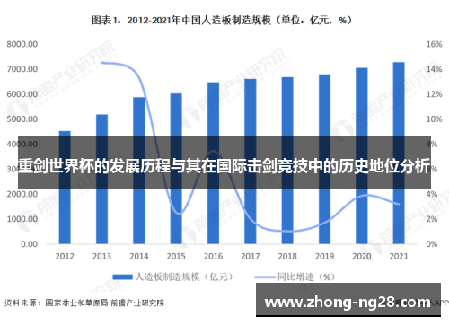 重剑世界杯的发展历程与其在国际击剑竞技中的历史地位分析