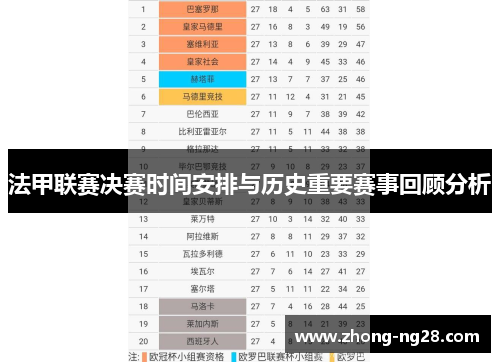 法甲联赛决赛时间安排与历史重要赛事回顾分析