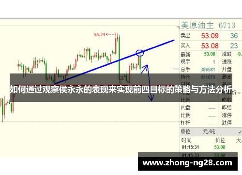 如何通过观察侯永永的表现来实现前四目标的策略与方法分析