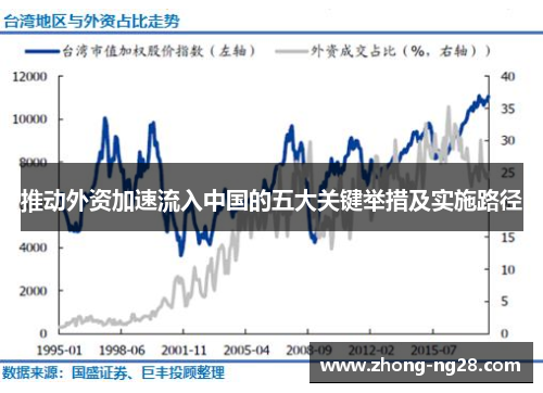 推动外资加速流入中国的五大关键举措及实施路径